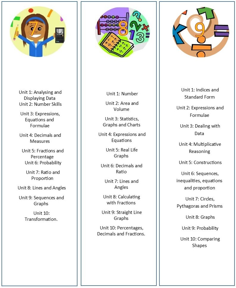 7 9 visual curriculum maps 2024 25 Maths Page 11