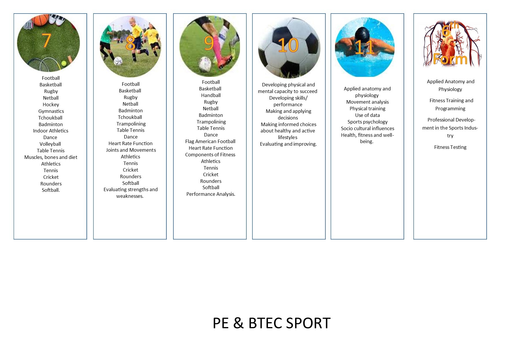 PE visual curriculum maps 2024 25 PE and Sport (1)