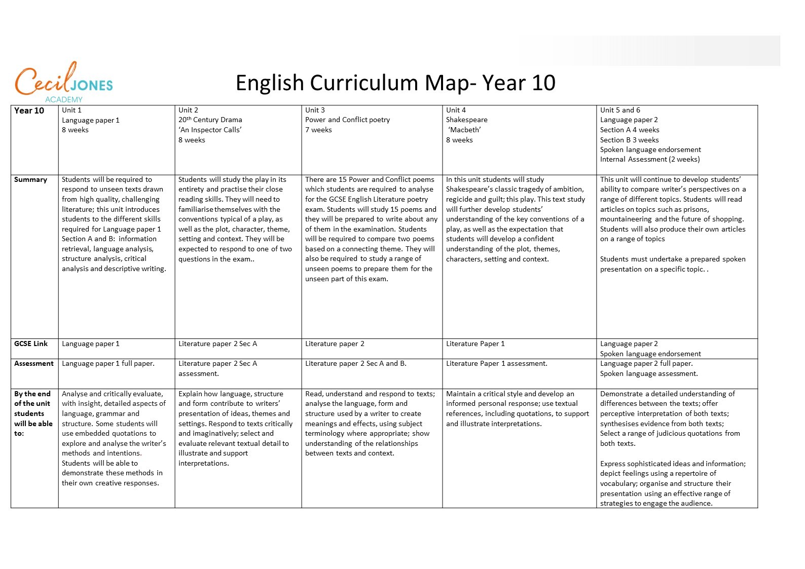 Curriculum Map English Year 10 2024 2025 (2)